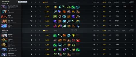 Playoff SECTOR: MOSTBET Dota 2 .
